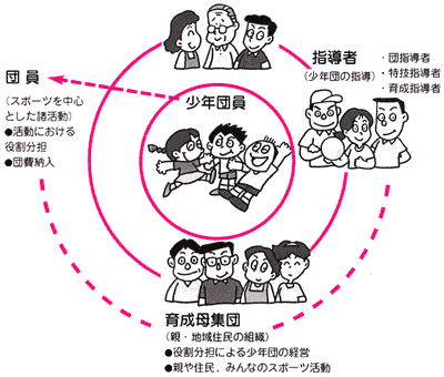 団 スポーツ 少年 スポーツ少年団登録システム